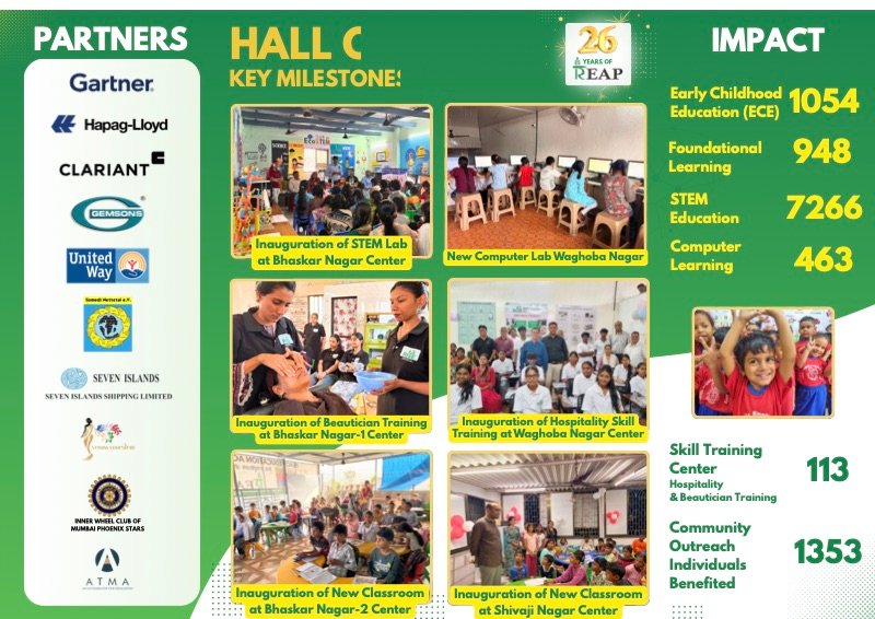 First page of the REAP Annual Day Hall of Fame 2025–26